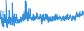 KN 62044300 /Exporte /Einheit = Preise (Euro/Bes. Maßeinheiten) /Partnerland: Estland /Meldeland: Eur27_2020 /62044300:Kleider aus Synthetischen Chemiefasern, FÃ¼r Frauen Oder MÃ¤dchen (Ausg. aus Gewirken Oder Gestricken Sowie Unterkleider)