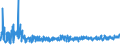 KN 62044300 /Exporte /Einheit = Preise (Euro/Bes. Maßeinheiten) /Partnerland: Lettland /Meldeland: Eur27_2020 /62044300:Kleider aus Synthetischen Chemiefasern, FÃ¼r Frauen Oder MÃ¤dchen (Ausg. aus Gewirken Oder Gestricken Sowie Unterkleider)