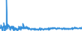 KN 62044300 /Exporte /Einheit = Preise (Euro/Bes. Maßeinheiten) /Partnerland: Litauen /Meldeland: Eur27_2020 /62044300:Kleider aus Synthetischen Chemiefasern, FÃ¼r Frauen Oder MÃ¤dchen (Ausg. aus Gewirken Oder Gestricken Sowie Unterkleider)