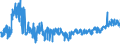 KN 62044300 /Exporte /Einheit = Preise (Euro/Bes. Maßeinheiten) /Partnerland: Tschechien /Meldeland: Eur27_2020 /62044300:Kleider aus Synthetischen Chemiefasern, FÃ¼r Frauen Oder MÃ¤dchen (Ausg. aus Gewirken Oder Gestricken Sowie Unterkleider)