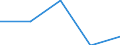 KN 62044300 /Exporte /Einheit = Preise (Euro/Bes. Maßeinheiten) /Partnerland: Tschechoslow /Meldeland: Eur27 /62044300:Kleider aus Synthetischen Chemiefasern, FÃ¼r Frauen Oder MÃ¤dchen (Ausg. aus Gewirken Oder Gestricken Sowie Unterkleider)