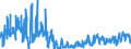 KN 62044300 /Exporte /Einheit = Preise (Euro/Bes. Maßeinheiten) /Partnerland: Ungarn /Meldeland: Eur27_2020 /62044300:Kleider aus Synthetischen Chemiefasern, FÃ¼r Frauen Oder MÃ¤dchen (Ausg. aus Gewirken Oder Gestricken Sowie Unterkleider)