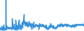 KN 62044300 /Exporte /Einheit = Preise (Euro/Bes. Maßeinheiten) /Partnerland: Rumaenien /Meldeland: Eur27_2020 /62044300:Kleider aus Synthetischen Chemiefasern, FÃ¼r Frauen Oder MÃ¤dchen (Ausg. aus Gewirken Oder Gestricken Sowie Unterkleider)