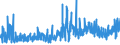 KN 62044300 /Exporte /Einheit = Preise (Euro/Bes. Maßeinheiten) /Partnerland: Albanien /Meldeland: Eur27_2020 /62044300:Kleider aus Synthetischen Chemiefasern, FÃ¼r Frauen Oder MÃ¤dchen (Ausg. aus Gewirken Oder Gestricken Sowie Unterkleider)