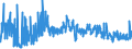 KN 62044300 /Exporte /Einheit = Preise (Euro/Bes. Maßeinheiten) /Partnerland: Ukraine /Meldeland: Eur27_2020 /62044300:Kleider aus Synthetischen Chemiefasern, FÃ¼r Frauen Oder MÃ¤dchen (Ausg. aus Gewirken Oder Gestricken Sowie Unterkleider)