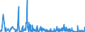 KN 62044300 /Exporte /Einheit = Preise (Euro/Bes. Maßeinheiten) /Partnerland: Moldau /Meldeland: Eur27_2020 /62044300:Kleider aus Synthetischen Chemiefasern, FÃ¼r Frauen Oder MÃ¤dchen (Ausg. aus Gewirken Oder Gestricken Sowie Unterkleider)