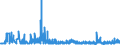 KN 62044300 /Exporte /Einheit = Preise (Euro/Bes. Maßeinheiten) /Partnerland: Aserbaidschan /Meldeland: Eur27_2020 /62044300:Kleider aus Synthetischen Chemiefasern, FÃ¼r Frauen Oder MÃ¤dchen (Ausg. aus Gewirken Oder Gestricken Sowie Unterkleider)