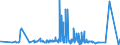 KN 62044300 /Exporte /Einheit = Preise (Euro/Bes. Maßeinheiten) /Partnerland: Turkmenistan /Meldeland: Eur27_2020 /62044300:Kleider aus Synthetischen Chemiefasern, FÃ¼r Frauen Oder MÃ¤dchen (Ausg. aus Gewirken Oder Gestricken Sowie Unterkleider)