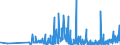 KN 62044300 /Exporte /Einheit = Preise (Euro/Bes. Maßeinheiten) /Partnerland: Kirgistan /Meldeland: Eur27_2020 /62044300:Kleider aus Synthetischen Chemiefasern, FÃ¼r Frauen Oder MÃ¤dchen (Ausg. aus Gewirken Oder Gestricken Sowie Unterkleider)