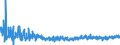 KN 62044300 /Exporte /Einheit = Preise (Euro/Bes. Maßeinheiten) /Partnerland: Slowenien /Meldeland: Eur27_2020 /62044300:Kleider aus Synthetischen Chemiefasern, FÃ¼r Frauen Oder MÃ¤dchen (Ausg. aus Gewirken Oder Gestricken Sowie Unterkleider)