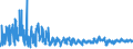 KN 62044300 /Exporte /Einheit = Preise (Euro/Bes. Maßeinheiten) /Partnerland: Kroatien /Meldeland: Eur27_2020 /62044300:Kleider aus Synthetischen Chemiefasern, FÃ¼r Frauen Oder MÃ¤dchen (Ausg. aus Gewirken Oder Gestricken Sowie Unterkleider)