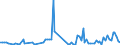 KN 62044300 /Exporte /Einheit = Preise (Euro/Bes. Maßeinheiten) /Partnerland: Serb.-mont. /Meldeland: Eur15 /62044300:Kleider aus Synthetischen Chemiefasern, FÃ¼r Frauen Oder MÃ¤dchen (Ausg. aus Gewirken Oder Gestricken Sowie Unterkleider)