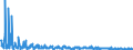 KN 62044300 /Exporte /Einheit = Preise (Euro/Bes. Maßeinheiten) /Partnerland: Serbien /Meldeland: Eur27_2020 /62044300:Kleider aus Synthetischen Chemiefasern, FÃ¼r Frauen Oder MÃ¤dchen (Ausg. aus Gewirken Oder Gestricken Sowie Unterkleider)