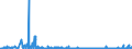 KN 62044300 /Exporte /Einheit = Preise (Euro/Bes. Maßeinheiten) /Partnerland: Aegypten /Meldeland: Eur27_2020 /62044300:Kleider aus Synthetischen Chemiefasern, FÃ¼r Frauen Oder MÃ¤dchen (Ausg. aus Gewirken Oder Gestricken Sowie Unterkleider)
