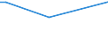 KN 62044300 /Exporte /Einheit = Preise (Euro/Bes. Maßeinheiten) /Partnerland: Süd-sudan /Meldeland: Europäische Union /62044300:Kleider aus Synthetischen Chemiefasern, FÃ¼r Frauen Oder MÃ¤dchen (Ausg. aus Gewirken Oder Gestricken Sowie Unterkleider)