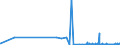 KN 62044300 /Exporte /Einheit = Preise (Euro/Bes. Maßeinheiten) /Partnerland: Burkina Faso /Meldeland: Eur27_2020 /62044300:Kleider aus Synthetischen Chemiefasern, FÃ¼r Frauen Oder MÃ¤dchen (Ausg. aus Gewirken Oder Gestricken Sowie Unterkleider)