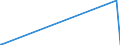 KN 62044300 /Exporte /Einheit = Preise (Euro/Bes. Maßeinheiten) /Partnerland: Tschad /Meldeland: Europäische Union /62044300:Kleider aus Synthetischen Chemiefasern, FÃ¼r Frauen Oder MÃ¤dchen (Ausg. aus Gewirken Oder Gestricken Sowie Unterkleider)