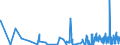 KN 62044300 /Exporte /Einheit = Preise (Euro/Bes. Maßeinheiten) /Partnerland: Kap Verde /Meldeland: Eur27_2020 /62044300:Kleider aus Synthetischen Chemiefasern, FÃ¼r Frauen Oder MÃ¤dchen (Ausg. aus Gewirken Oder Gestricken Sowie Unterkleider)