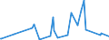 KN 62044300 /Exporte /Einheit = Preise (Euro/Bes. Maßeinheiten) /Partnerland: Guinea-biss. /Meldeland: Eur27_2020 /62044300:Kleider aus Synthetischen Chemiefasern, FÃ¼r Frauen Oder MÃ¤dchen (Ausg. aus Gewirken Oder Gestricken Sowie Unterkleider)