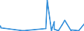 KN 62044300 /Exporte /Einheit = Preise (Euro/Bes. Maßeinheiten) /Partnerland: Guinea /Meldeland: Eur27_2020 /62044300:Kleider aus Synthetischen Chemiefasern, FÃ¼r Frauen Oder MÃ¤dchen (Ausg. aus Gewirken Oder Gestricken Sowie Unterkleider)