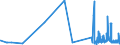 KN 62044300 /Exporte /Einheit = Preise (Euro/Bes. Maßeinheiten) /Partnerland: Sierra Leone /Meldeland: Eur27_2020 /62044300:Kleider aus Synthetischen Chemiefasern, FÃ¼r Frauen Oder MÃ¤dchen (Ausg. aus Gewirken Oder Gestricken Sowie Unterkleider)