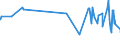 KN 62044300 /Exporte /Einheit = Preise (Euro/Bes. Maßeinheiten) /Partnerland: Liberia /Meldeland: Eur27_2020 /62044300:Kleider aus Synthetischen Chemiefasern, FÃ¼r Frauen Oder MÃ¤dchen (Ausg. aus Gewirken Oder Gestricken Sowie Unterkleider)