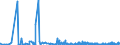 KN 62044300 /Exporte /Einheit = Preise (Euro/Bes. Maßeinheiten) /Partnerland: Elfenbeink. /Meldeland: Eur27_2020 /62044300:Kleider aus Synthetischen Chemiefasern, FÃ¼r Frauen Oder MÃ¤dchen (Ausg. aus Gewirken Oder Gestricken Sowie Unterkleider)
