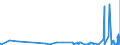 KN 62044300 /Exporte /Einheit = Preise (Euro/Bes. Maßeinheiten) /Partnerland: Togo /Meldeland: Eur27_2020 /62044300:Kleider aus Synthetischen Chemiefasern, FÃ¼r Frauen Oder MÃ¤dchen (Ausg. aus Gewirken Oder Gestricken Sowie Unterkleider)