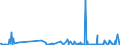 KN 62044300 /Exporte /Einheit = Preise (Euro/Bes. Maßeinheiten) /Partnerland: Benin /Meldeland: Eur27_2020 /62044300:Kleider aus Synthetischen Chemiefasern, FÃ¼r Frauen Oder MÃ¤dchen (Ausg. aus Gewirken Oder Gestricken Sowie Unterkleider)