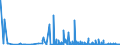 KN 62044300 /Exporte /Einheit = Preise (Euro/Bes. Maßeinheiten) /Partnerland: Nigeria /Meldeland: Eur27_2020 /62044300:Kleider aus Synthetischen Chemiefasern, FÃ¼r Frauen Oder MÃ¤dchen (Ausg. aus Gewirken Oder Gestricken Sowie Unterkleider)