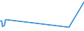 KN 62044300 /Exporte /Einheit = Preise (Euro/Bes. Maßeinheiten) /Partnerland: Zentralaf.republik /Meldeland: Eur27_2020 /62044300:Kleider aus Synthetischen Chemiefasern, FÃ¼r Frauen Oder MÃ¤dchen (Ausg. aus Gewirken Oder Gestricken Sowie Unterkleider)