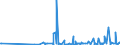 KN 62044300 /Exporte /Einheit = Preise (Euro/Bes. Maßeinheiten) /Partnerland: Aequat.guin. /Meldeland: Eur27_2020 /62044300:Kleider aus Synthetischen Chemiefasern, FÃ¼r Frauen Oder MÃ¤dchen (Ausg. aus Gewirken Oder Gestricken Sowie Unterkleider)