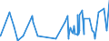 KN 62044300 /Exporte /Einheit = Preise (Euro/Bes. Maßeinheiten) /Partnerland: S.tome /Meldeland: Eur27_2020 /62044300:Kleider aus Synthetischen Chemiefasern, FÃ¼r Frauen Oder MÃ¤dchen (Ausg. aus Gewirken Oder Gestricken Sowie Unterkleider)