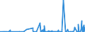 KN 62044300 /Exporte /Einheit = Preise (Euro/Bes. Maßeinheiten) /Partnerland: Kongo /Meldeland: Eur27_2020 /62044300:Kleider aus Synthetischen Chemiefasern, FÃ¼r Frauen Oder MÃ¤dchen (Ausg. aus Gewirken Oder Gestricken Sowie Unterkleider)