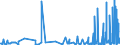 KN 62044300 /Exporte /Einheit = Preise (Euro/Bes. Maßeinheiten) /Partnerland: Dem. Rep. Kongo /Meldeland: Eur27_2020 /62044300:Kleider aus Synthetischen Chemiefasern, FÃ¼r Frauen Oder MÃ¤dchen (Ausg. aus Gewirken Oder Gestricken Sowie Unterkleider)