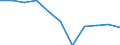 KN 62044910 /Exporte /Einheit = Preise (Euro/Bes. Maßeinheiten) /Partnerland: Belgien/Luxemburg /Meldeland: Eur27 /62044910:Kleider aus Seide, Schappeseide Oder Bourretteseide, FÃ¼r Frauen Oder MÃ¤dchen (Ausg. aus Gewirken Oder Gestricken Sowie Unterkleider)