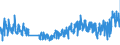 KN 62044910 /Exporte /Einheit = Preise (Euro/Bes. Maßeinheiten) /Partnerland: Niederlande /Meldeland: Eur27_2020 /62044910:Kleider aus Seide, Schappeseide Oder Bourretteseide, FÃ¼r Frauen Oder MÃ¤dchen (Ausg. aus Gewirken Oder Gestricken Sowie Unterkleider)