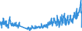 KN 62044910 /Exporte /Einheit = Preise (Euro/Bes. Maßeinheiten) /Partnerland: Italien /Meldeland: Eur27_2020 /62044910:Kleider aus Seide, Schappeseide Oder Bourretteseide, FÃ¼r Frauen Oder MÃ¤dchen (Ausg. aus Gewirken Oder Gestricken Sowie Unterkleider)