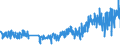KN 62044910 /Exporte /Einheit = Preise (Euro/Bes. Maßeinheiten) /Partnerland: Irland /Meldeland: Eur27_2020 /62044910:Kleider aus Seide, Schappeseide Oder Bourretteseide, FÃ¼r Frauen Oder MÃ¤dchen (Ausg. aus Gewirken Oder Gestricken Sowie Unterkleider)
