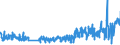 KN 62044910 /Exporte /Einheit = Preise (Euro/Bes. Maßeinheiten) /Partnerland: Daenemark /Meldeland: Eur27_2020 /62044910:Kleider aus Seide, Schappeseide Oder Bourretteseide, FÃ¼r Frauen Oder MÃ¤dchen (Ausg. aus Gewirken Oder Gestricken Sowie Unterkleider)
