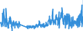 KN 62044910 /Exporte /Einheit = Preise (Euro/Bes. Maßeinheiten) /Partnerland: Griechenland /Meldeland: Eur27_2020 /62044910:Kleider aus Seide, Schappeseide Oder Bourretteseide, FÃ¼r Frauen Oder MÃ¤dchen (Ausg. aus Gewirken Oder Gestricken Sowie Unterkleider)