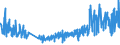 KN 62044910 /Exporte /Einheit = Preise (Euro/Bes. Maßeinheiten) /Partnerland: Portugal /Meldeland: Eur27_2020 /62044910:Kleider aus Seide, Schappeseide Oder Bourretteseide, FÃ¼r Frauen Oder MÃ¤dchen (Ausg. aus Gewirken Oder Gestricken Sowie Unterkleider)