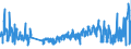 KN 62044910 /Exporte /Einheit = Preise (Euro/Bes. Maßeinheiten) /Partnerland: Belgien /Meldeland: Eur27_2020 /62044910:Kleider aus Seide, Schappeseide Oder Bourretteseide, FÃ¼r Frauen Oder MÃ¤dchen (Ausg. aus Gewirken Oder Gestricken Sowie Unterkleider)