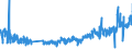 KN 62044910 /Exporte /Einheit = Preise (Euro/Bes. Maßeinheiten) /Partnerland: Schweden /Meldeland: Eur27_2020 /62044910:Kleider aus Seide, Schappeseide Oder Bourretteseide, FÃ¼r Frauen Oder MÃ¤dchen (Ausg. aus Gewirken Oder Gestricken Sowie Unterkleider)