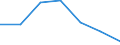 KN 62044910 /Exporte /Einheit = Preise (Euro/Bes. Maßeinheiten) /Partnerland: Schweiz /Meldeland: Eur27 /62044910:Kleider aus Seide, Schappeseide Oder Bourretteseide, FÃ¼r Frauen Oder MÃ¤dchen (Ausg. aus Gewirken Oder Gestricken Sowie Unterkleider)