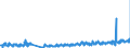 KN 62044910 /Exporte /Einheit = Preise (Euro/Bes. Maßeinheiten) /Partnerland: Oesterreich /Meldeland: Eur27_2020 /62044910:Kleider aus Seide, Schappeseide Oder Bourretteseide, FÃ¼r Frauen Oder MÃ¤dchen (Ausg. aus Gewirken Oder Gestricken Sowie Unterkleider)