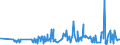 KN 62044910 /Exporte /Einheit = Preise (Euro/Bes. Maßeinheiten) /Partnerland: Faeroeer Inseln /Meldeland: Eur27_2020 /62044910:Kleider aus Seide, Schappeseide Oder Bourretteseide, FÃ¼r Frauen Oder MÃ¤dchen (Ausg. aus Gewirken Oder Gestricken Sowie Unterkleider)