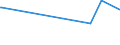 KN 62044910 /Exporte /Einheit = Preise (Euro/Bes. Maßeinheiten) /Partnerland: Vatikanstadt /Meldeland: Europäische Union /62044910:Kleider aus Seide, Schappeseide Oder Bourretteseide, FÃ¼r Frauen Oder MÃ¤dchen (Ausg. aus Gewirken Oder Gestricken Sowie Unterkleider)
