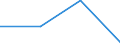 KN 62044910 /Exporte /Einheit = Preise (Euro/Bes. Maßeinheiten) /Partnerland: Jugoslawien /Meldeland: Eur27 /62044910:Kleider aus Seide, Schappeseide Oder Bourretteseide, FÃ¼r Frauen Oder MÃ¤dchen (Ausg. aus Gewirken Oder Gestricken Sowie Unterkleider)