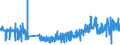 KN 62044910 /Exporte /Einheit = Preise (Euro/Bes. Maßeinheiten) /Partnerland: Lettland /Meldeland: Eur27_2020 /62044910:Kleider aus Seide, Schappeseide Oder Bourretteseide, FÃ¼r Frauen Oder MÃ¤dchen (Ausg. aus Gewirken Oder Gestricken Sowie Unterkleider)